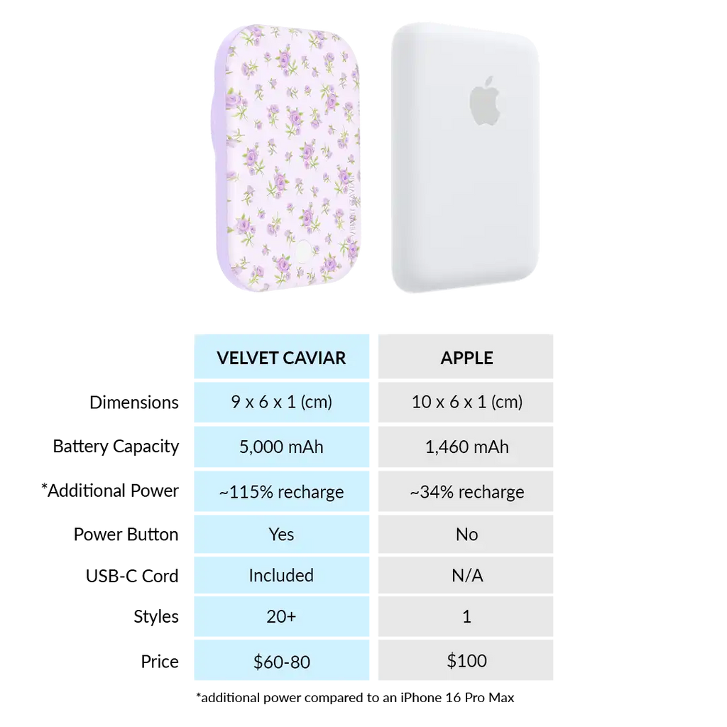 Dainty Lilac Floral Portable MagSafe Charger Power Pack