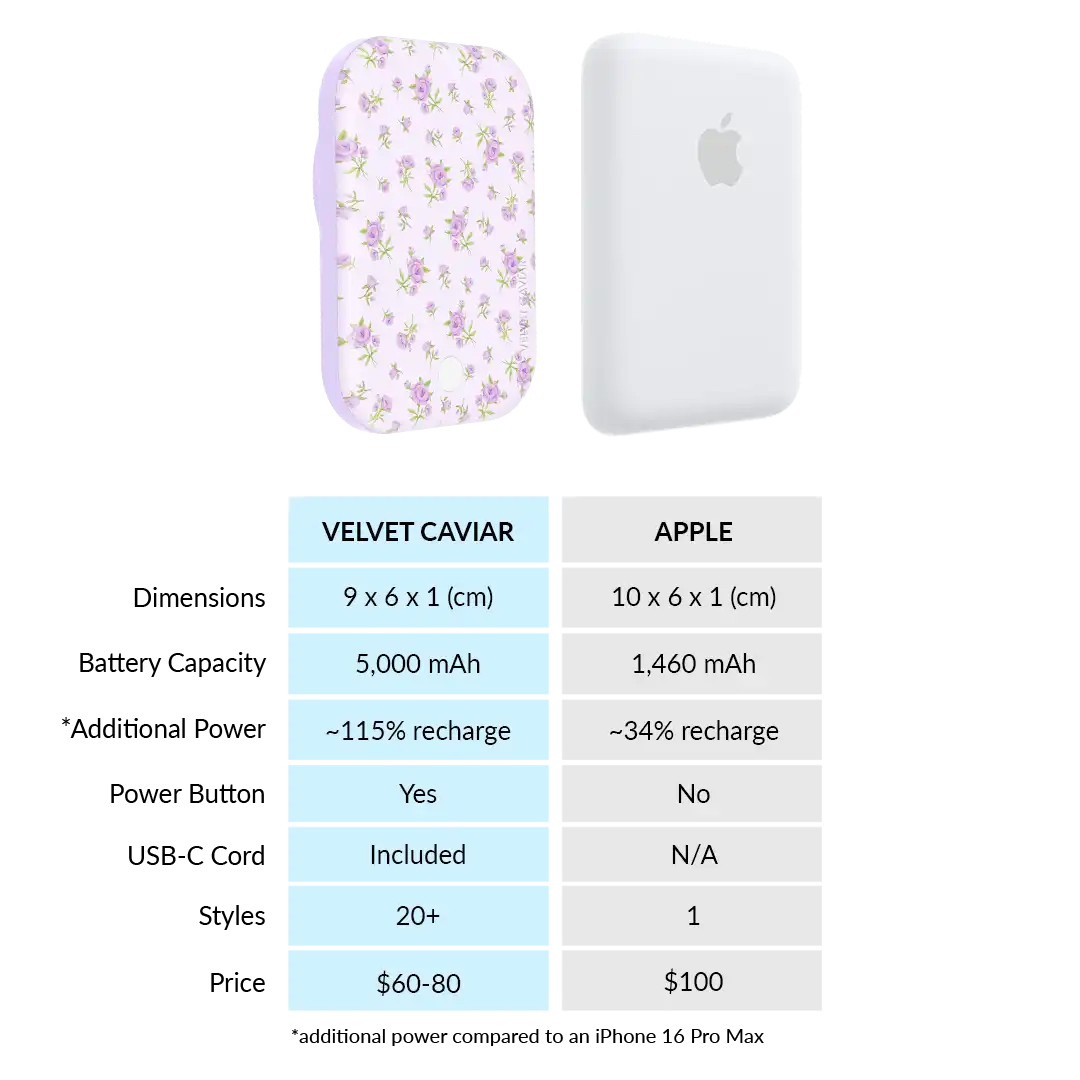 Dainty Lilac Floral Portable MagSafe Charger Power Pack