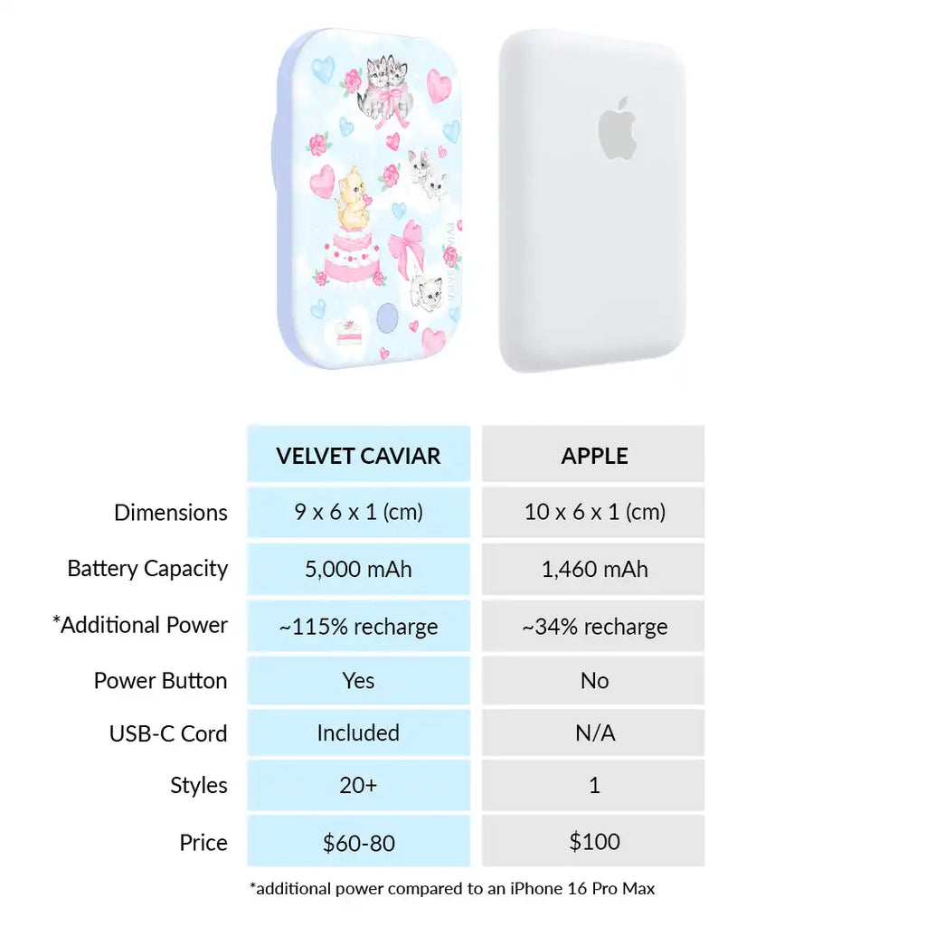 Kitten Kisses Portable MagSafe Charger Power Pack