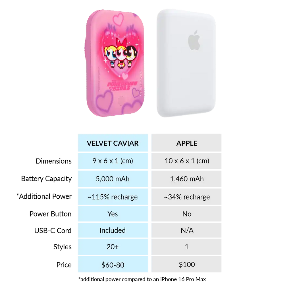 The Powerpuff Girls Airbrush Hearts Portable MagSafe Charger Power Pack