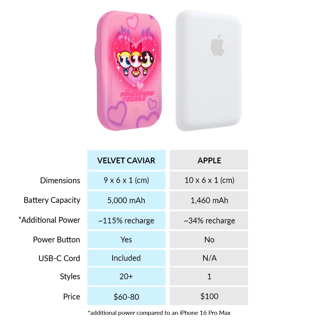 The Powerpuff Girls Airbrush Hearts Portable MagSafe Charger Power Pack