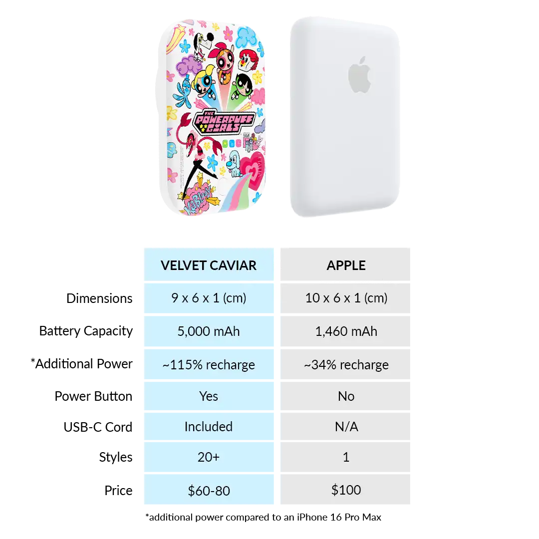 The Powerpuff Girls Girl Power Portable MagSafe Charger Power Pack