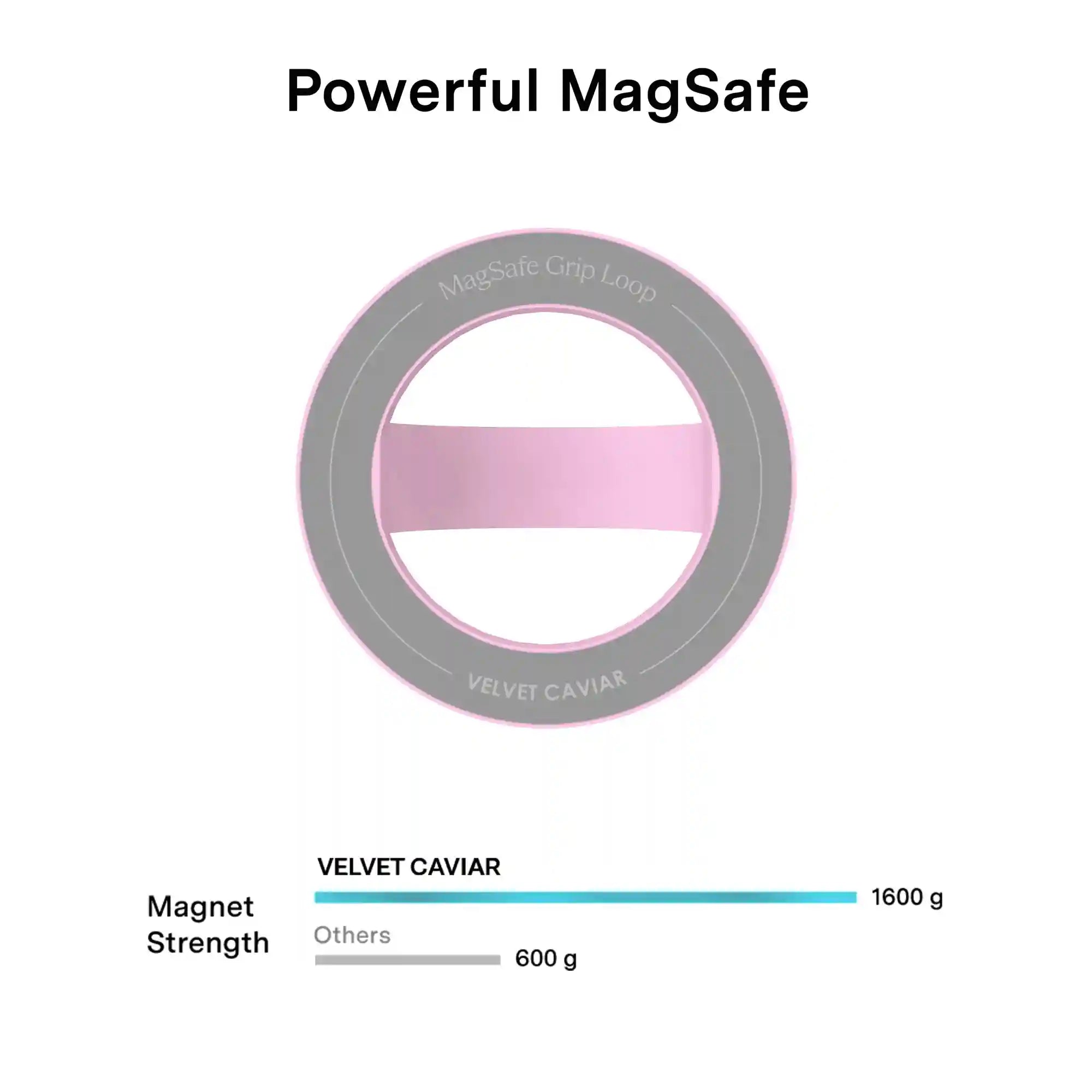 Pink Sugar MagSafe Grip Loop