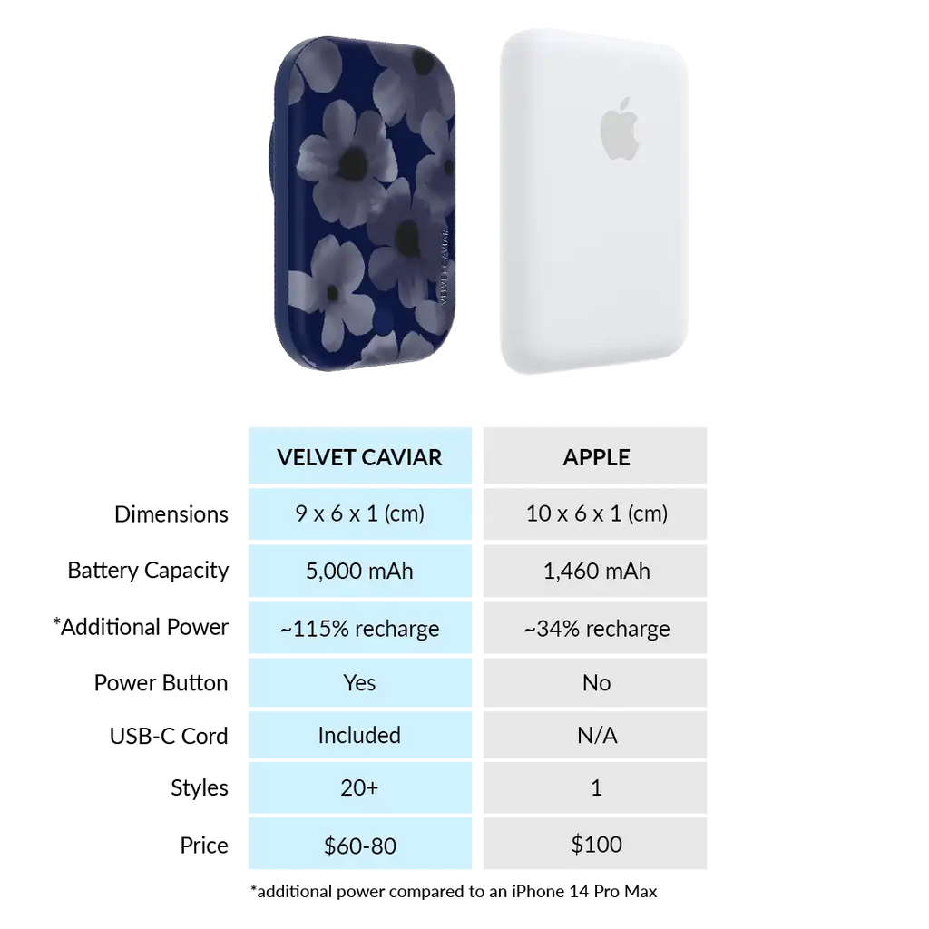 Midnight Blossom Portable MagSafe Charger Power Pack