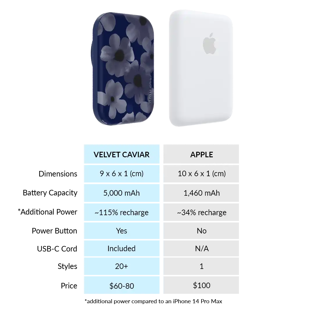 Midnight Blossom Portable MagSafe Charger Power Pack