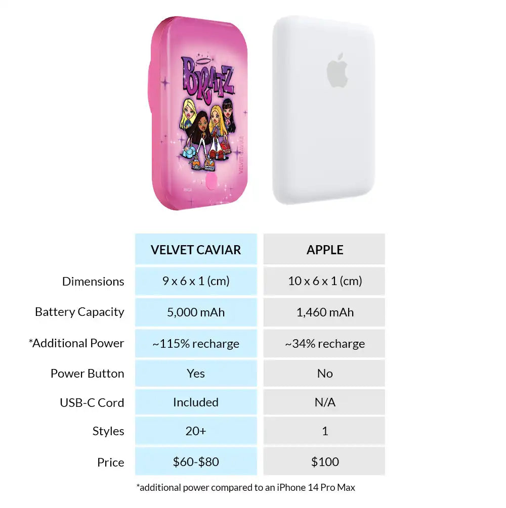 Bratz Airbrush Angelz Portable MagSafe Charger Power Pack