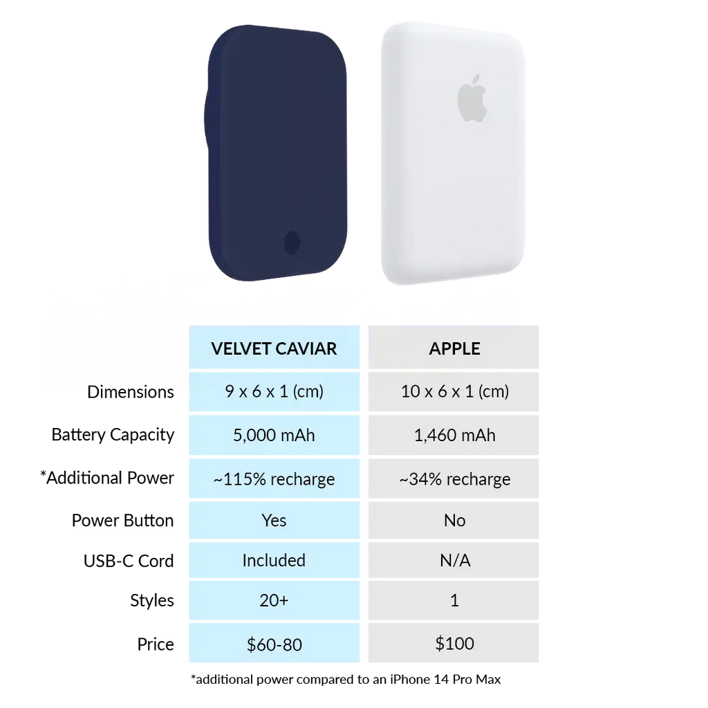 Admiral Navy Portable MagSafe Charger Power Pack