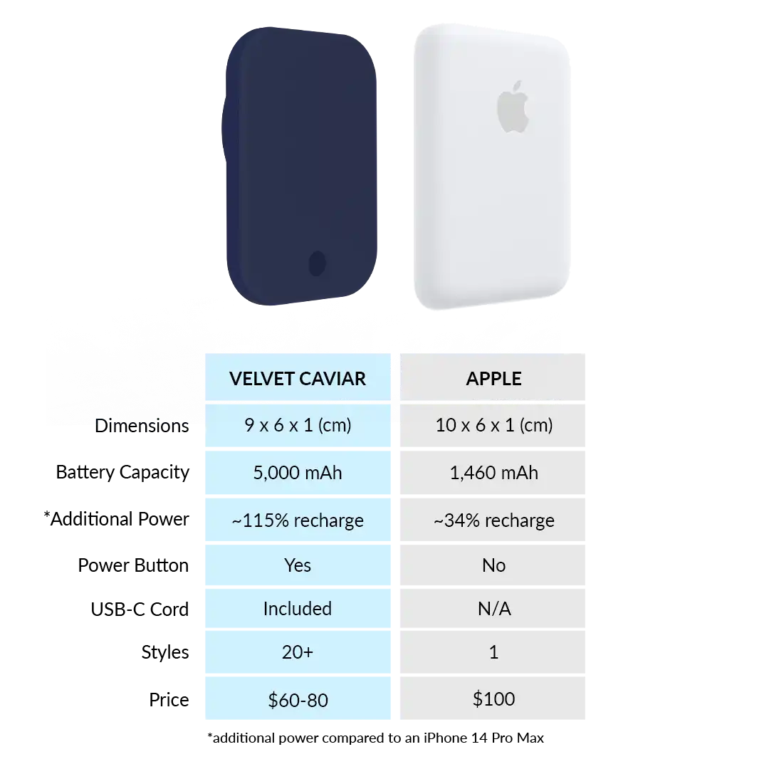 Admiral Navy Portable MagSafe Charger Power Pack