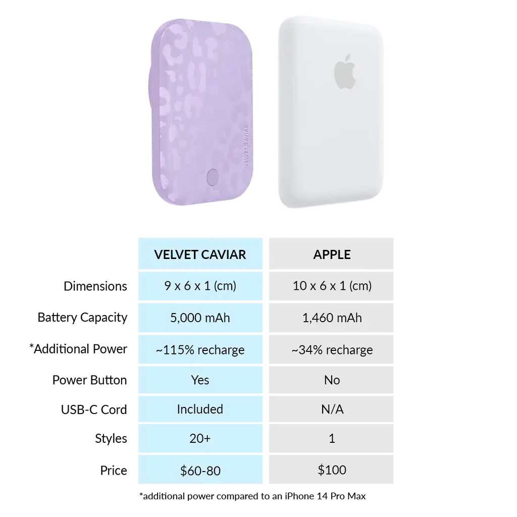 Lilac Leopard Portable MagSafe Charger Power Pack