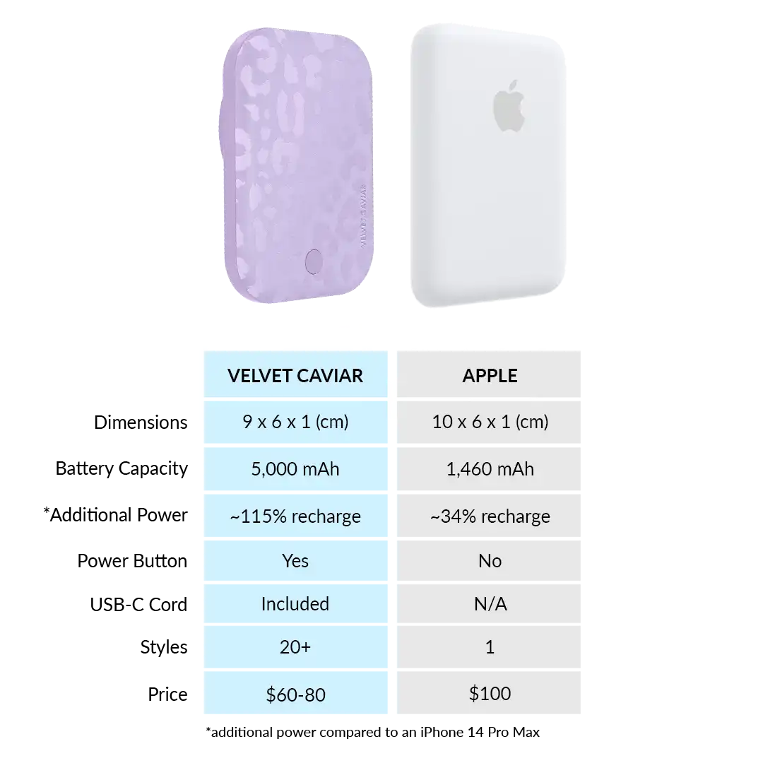 Lilac Leopard Portable MagSafe Charger Power Pack