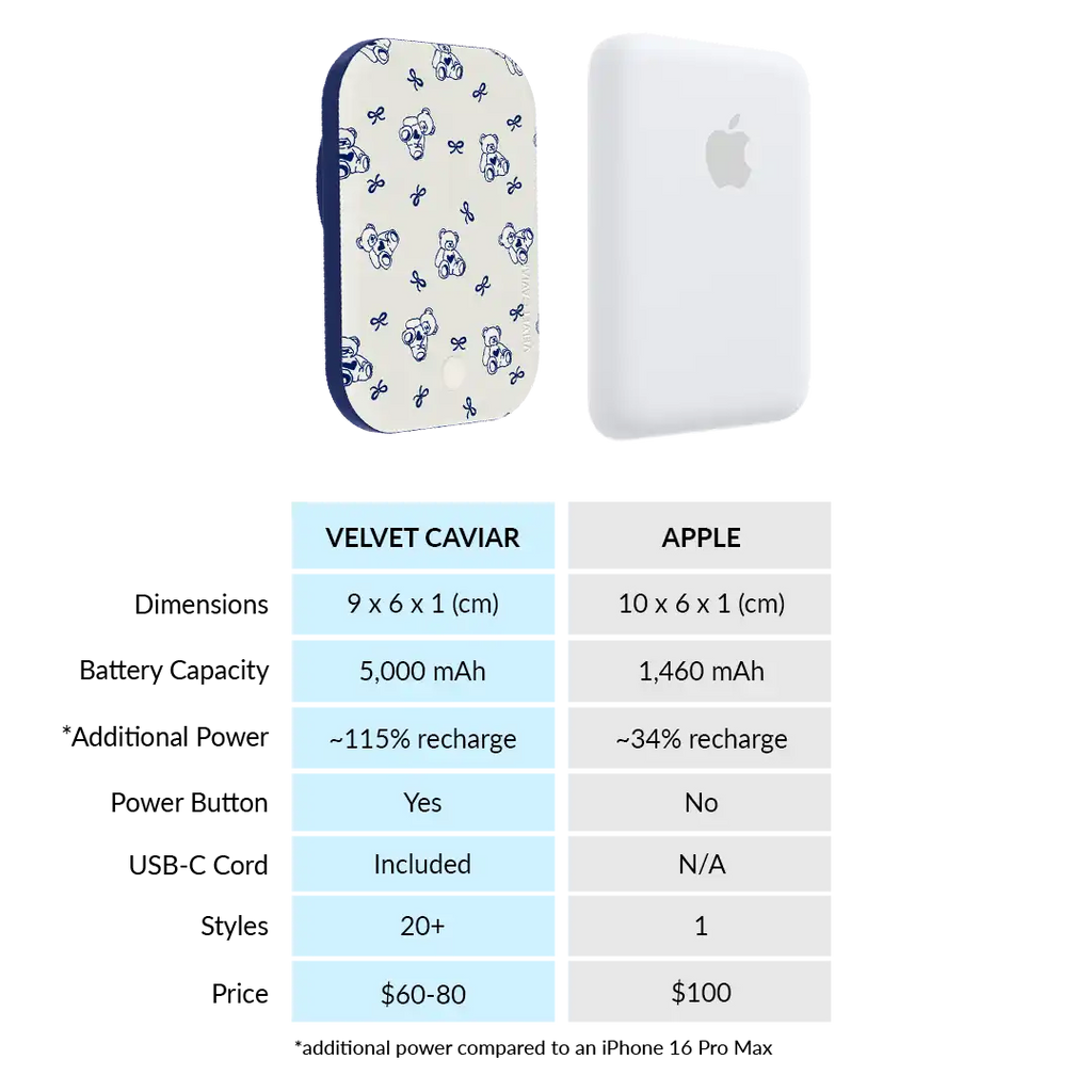 Preppy Teddy Portable MagSafe Charger Power Pack