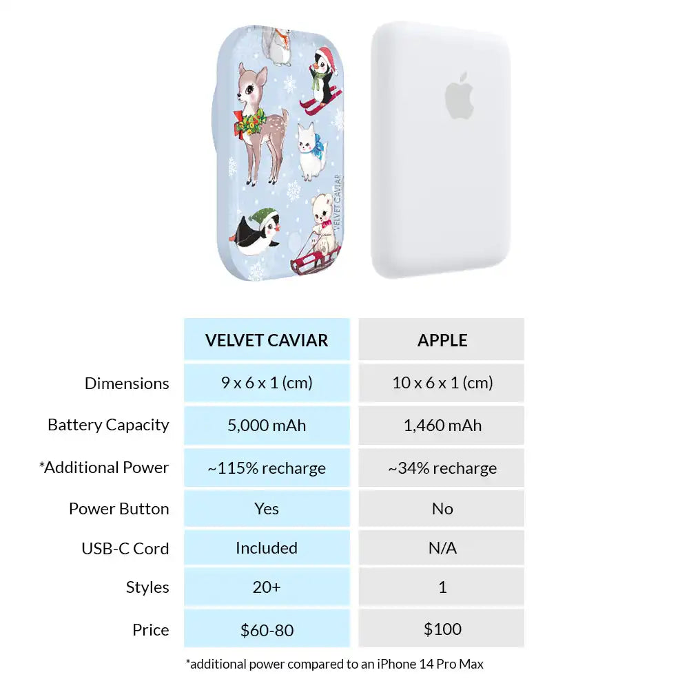 Winter Wonderland Baby Animals Portable MagSafe Charger Power Pack