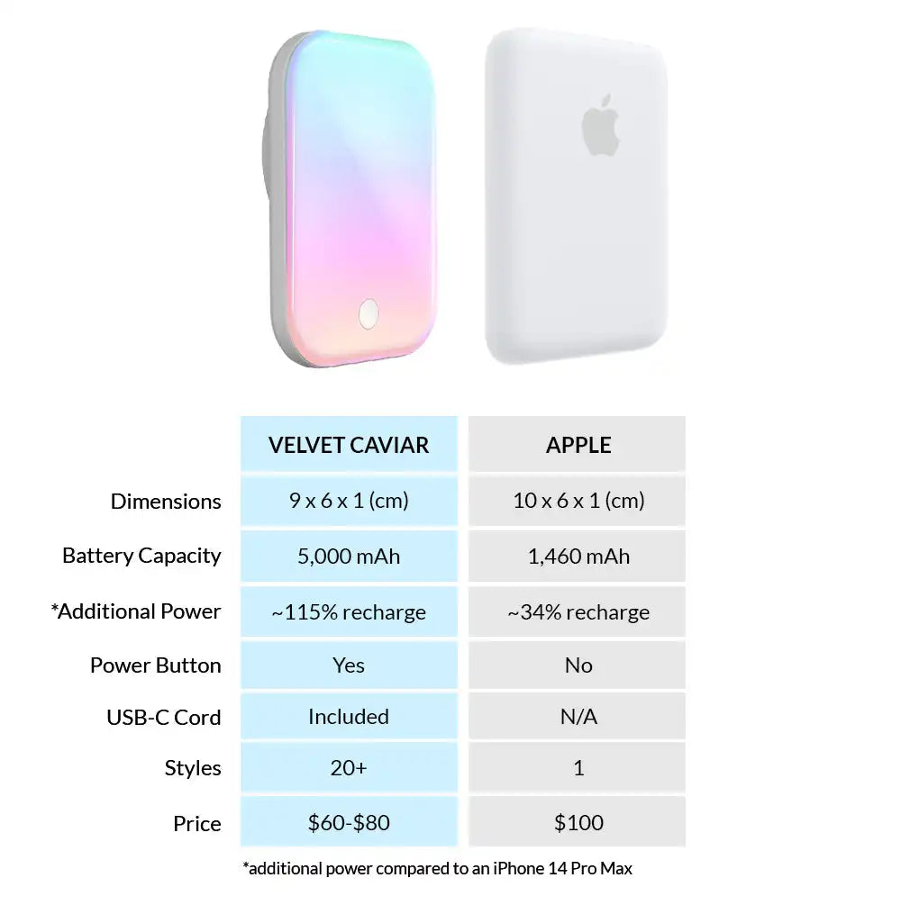 White Opal Portable MagSafe Charger Power Pack